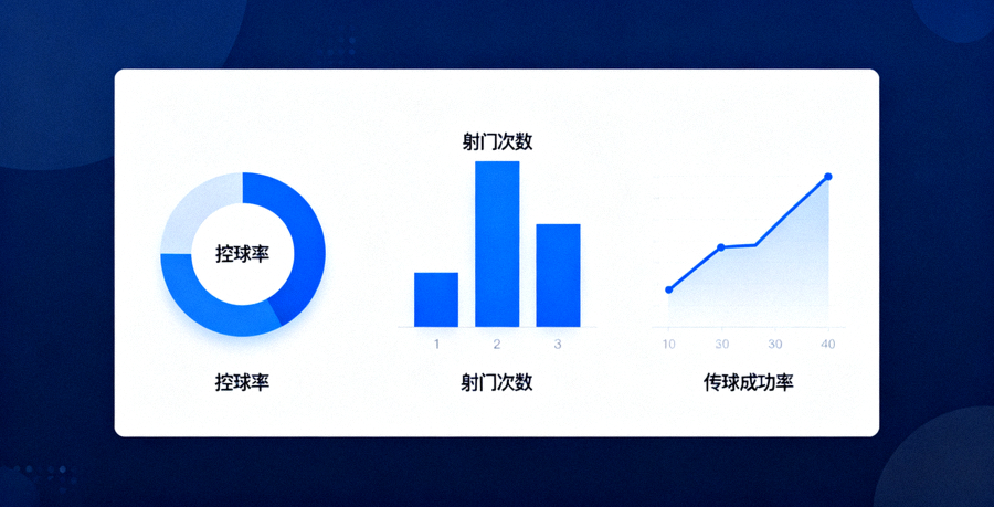 体育比赛数据分析界面展示控球率射门与传球统计图表