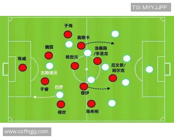 武汉足球队进攻体系解析：战术创新与团队配合的完美结合
