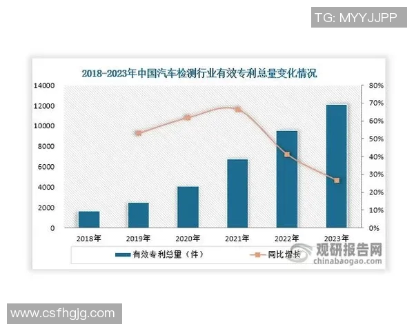 汽车配件市场分析与创新发展趋势探索，推动行业升级与智能化转型