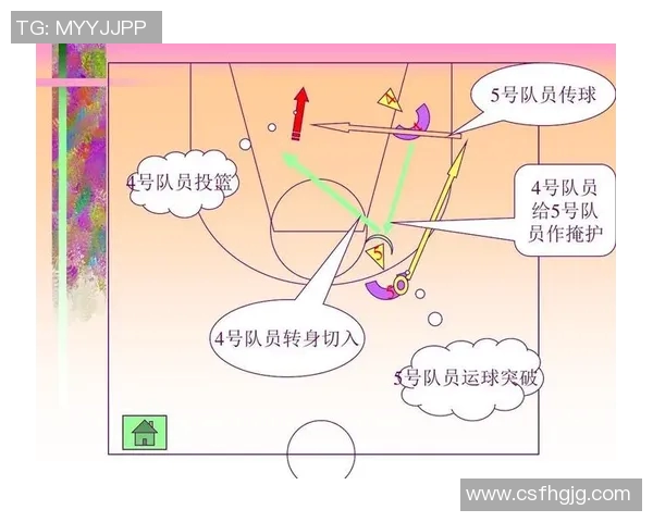 上海篮球队进攻体系解析：战术运用与团队配合的完美结合