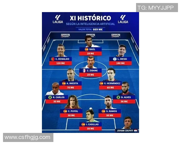 西甲联赛总进球排行榜：西甲史上进球最多球员盘点